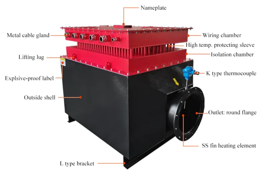 JINBAO HEATING ELEMENT air duct heater JINBAO HEATING ELEMENT air duct heater